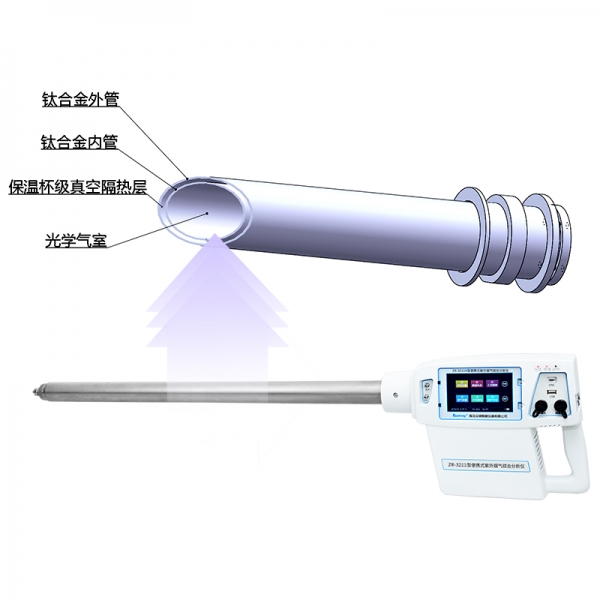 ZR-3211H型便携式紫外烟气综合分析仪